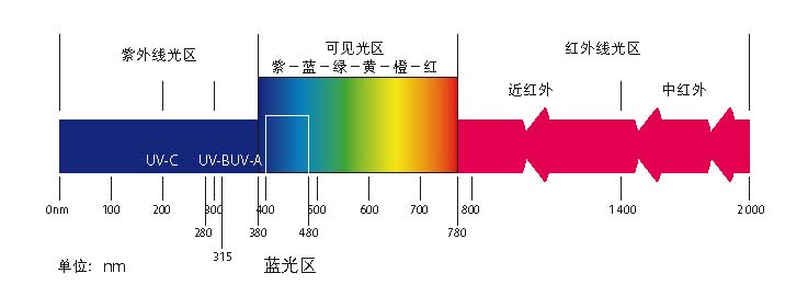 电磁波频谱图